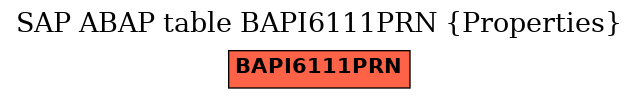 E-R Diagram for table BAPI6111PRN (Properties)