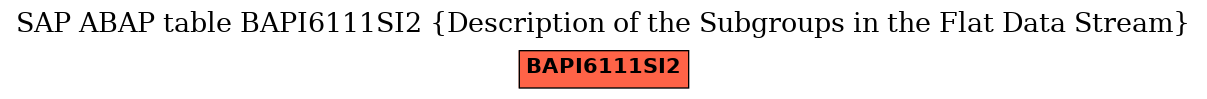 E-R Diagram for table BAPI6111SI2 (Description of the Subgroups in the Flat Data Stream)