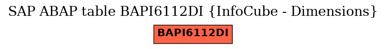 E-R Diagram for table BAPI6112DI (InfoCube - Dimensions)