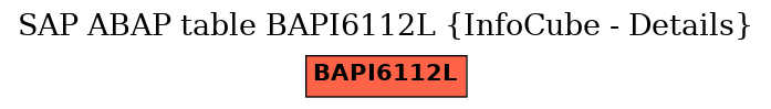 E-R Diagram for table BAPI6112L (InfoCube - Details)