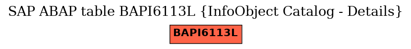 E-R Diagram for table BAPI6113L (InfoObject Catalog - Details)