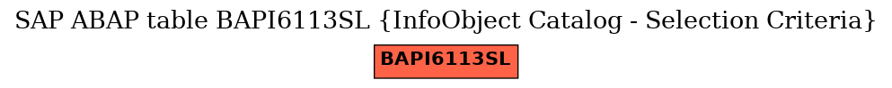 E-R Diagram for table BAPI6113SL (InfoObject Catalog - Selection Criteria)