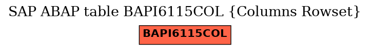 E-R Diagram for table BAPI6115COL (Columns Rowset)