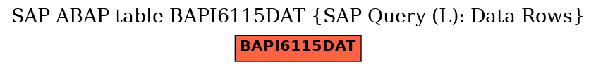E-R Diagram for table BAPI6115DAT (SAP Query (L): Data Rows)