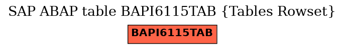 E-R Diagram for table BAPI6115TAB (Tables Rowset)