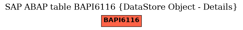 E-R Diagram for table BAPI6116 (DataStore Object - Details)