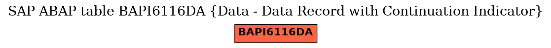 E-R Diagram for table BAPI6116DA (Data - Data Record with Continuation Indicator)