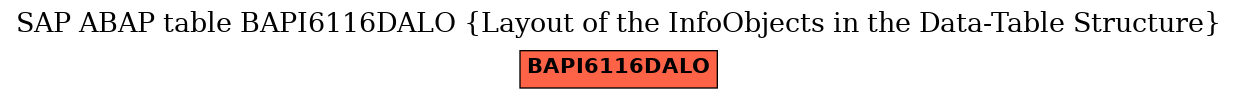 E-R Diagram for table BAPI6116DALO (Layout of the InfoObjects in the Data-Table Structure)