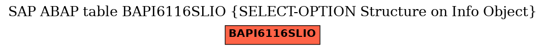 E-R Diagram for table BAPI6116SLIO (SELECT-OPTION Structure on Info Object)