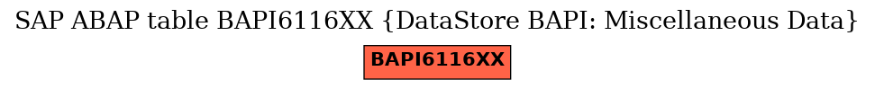 E-R Diagram for table BAPI6116XX (DataStore BAPI: Miscellaneous Data)