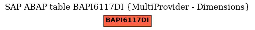 E-R Diagram for table BAPI6117DI (MultiProvider - Dimensions)