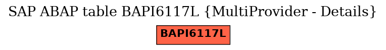 E-R Diagram for table BAPI6117L (MultiProvider - Details)