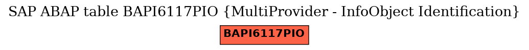 E-R Diagram for table BAPI6117PIO (MultiProvider - InfoObject Identification)