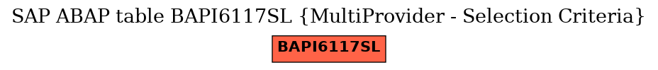 E-R Diagram for table BAPI6117SL (MultiProvider - Selection Criteria)