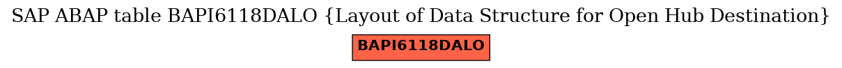 E-R Diagram for table BAPI6118DALO (Layout of Data Structure for Open Hub Destination)