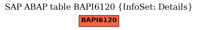 E-R Diagram for table BAPI6120 (InfoSet: Details)