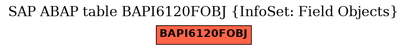 E-R Diagram for table BAPI6120FOBJ (InfoSet: Field Objects)