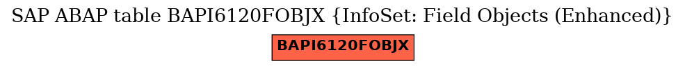 E-R Diagram for table BAPI6120FOBJX (InfoSet: Field Objects (Enhanced))