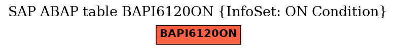 E-R Diagram for table BAPI6120ON (InfoSet: ON Condition)