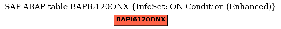 E-R Diagram for table BAPI6120ONX (InfoSet: ON Condition (Enhanced))