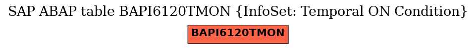 E-R Diagram for table BAPI6120TMON (InfoSet: Temporal ON Condition)