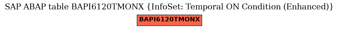 E-R Diagram for table BAPI6120TMONX (InfoSet: Temporal ON Condition (Enhanced))