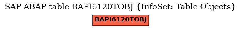 E-R Diagram for table BAPI6120TOBJ (InfoSet: Table Objects)