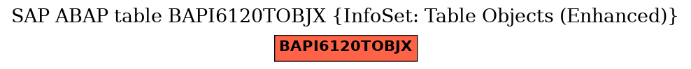 E-R Diagram for table BAPI6120TOBJX (InfoSet: Table Objects (Enhanced))