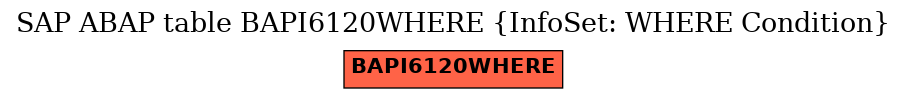 E-R Diagram for table BAPI6120WHERE (InfoSet: WHERE Condition)