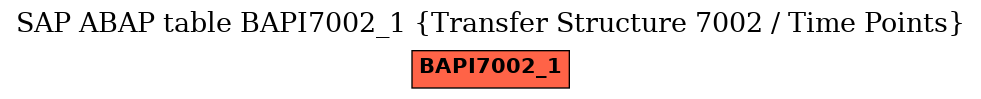 E-R Diagram for table BAPI7002_1 (Transfer Structure 7002 / Time Points)