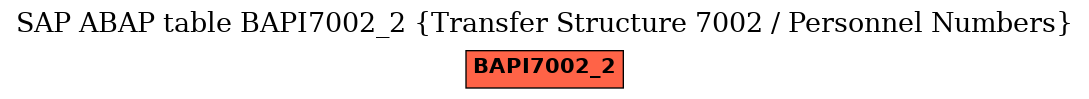 E-R Diagram for table BAPI7002_2 (Transfer Structure 7002 / Personnel Numbers)