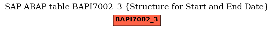 E-R Diagram for table BAPI7002_3 (Structure for Start and End Date)