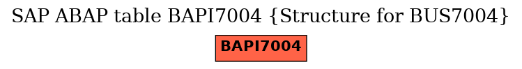 E-R Diagram for table BAPI7004 (Structure for BUS7004)