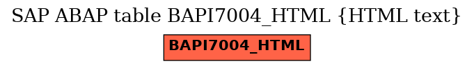 E-R Diagram for table BAPI7004_HTML (HTML text)