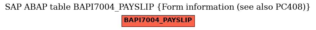 E-R Diagram for table BAPI7004_PAYSLIP (Form information (see also PC408))