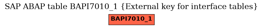 E-R Diagram for table BAPI7010_1 (External key for interface tables)