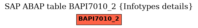 E-R Diagram for table BAPI7010_2 (Infotypes details)