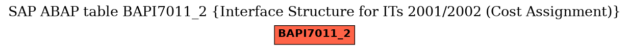 E-R Diagram for table BAPI7011_2 (Interface Structure for ITs 2001/2002 (Cost Assignment))