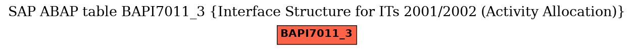 E-R Diagram for table BAPI7011_3 (Interface Structure for ITs 2001/2002 (Activity Allocation))