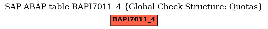 E-R Diagram for table BAPI7011_4 (Global Check Structure: Quotas)