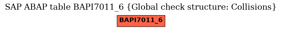 E-R Diagram for table BAPI7011_6 (Global check structure: Collisions)