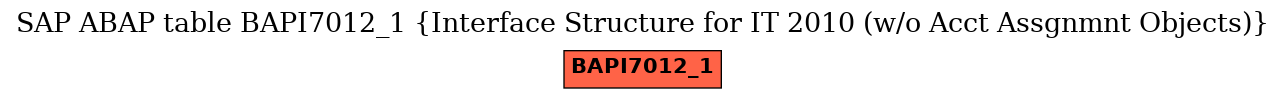 E-R Diagram for table BAPI7012_1 (Interface Structure for IT 2010 (w/o Acct Assgnmnt Objects))