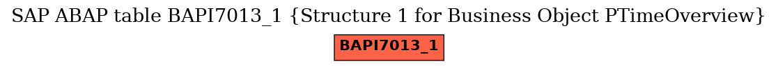 E-R Diagram for table BAPI7013_1 (Structure 1 for Business Object PTimeOverview)