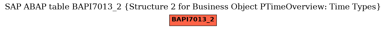 E-R Diagram for table BAPI7013_2 (Structure 2 for Business Object PTimeOverview: Time Types)