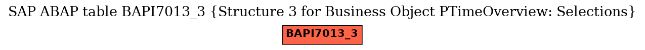 E-R Diagram for table BAPI7013_3 (Structure 3 for Business Object PTimeOverview: Selections)