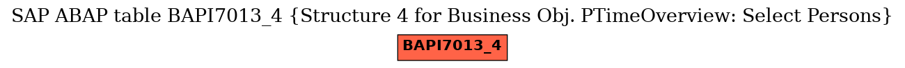 E-R Diagram for table BAPI7013_4 (Structure 4 for Business Obj. PTimeOverview: Select Persons)