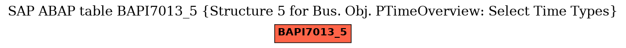 E-R Diagram for table BAPI7013_5 (Structure 5 for Bus. Obj. PTimeOverview: Select Time Types)