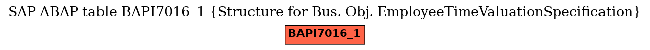 E-R Diagram for table BAPI7016_1 (Structure for Bus. Obj. EmployeeTimeValuationSpecification)