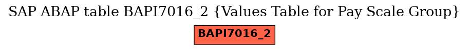 E-R Diagram for table BAPI7016_2 (Values Table for Pay Scale Group)