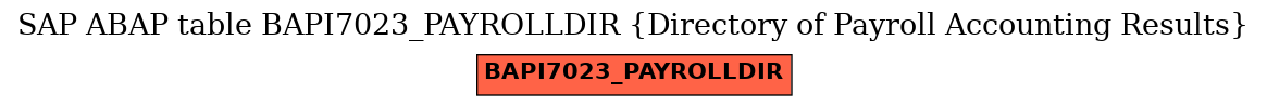 E-R Diagram for table BAPI7023_PAYROLLDIR (Directory of Payroll Accounting Results)